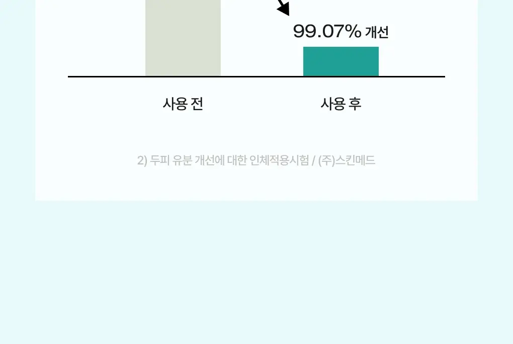 [성분천재/떡짐샴푸] 청미정 박하 쿨 샴푸 500ml (단품/기획) 상세페이지 9